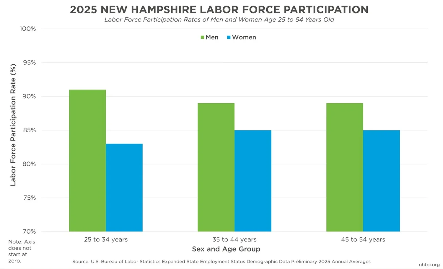 Column: Women’s Equal Pay Day highlights ongoing disparities in NH