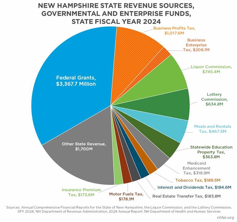 This Thanksgiving, bring a side of NH facts