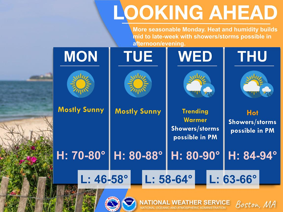 Mass. weather: Hot weather to continue through midweek thunderstorms
