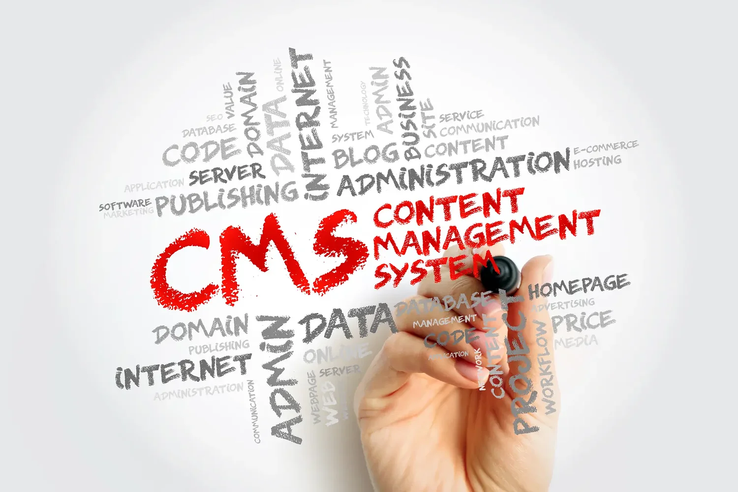 What is Adobe Experience Manager and Why Does It Matter for Medium Sized Companies?