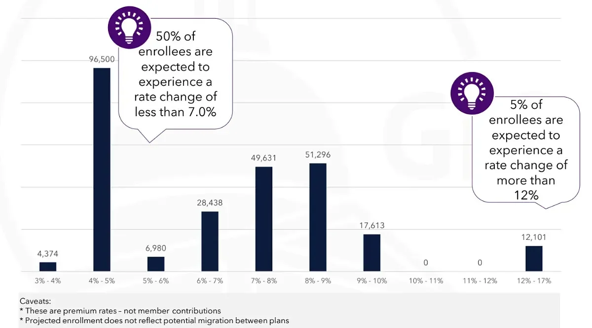 Health care premium hikes will weigh on public budgets, workers
