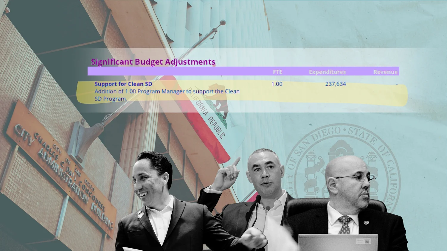 San Diego has paid out $1.4 million since 2019 for a job that has never officially appeared in the city budget