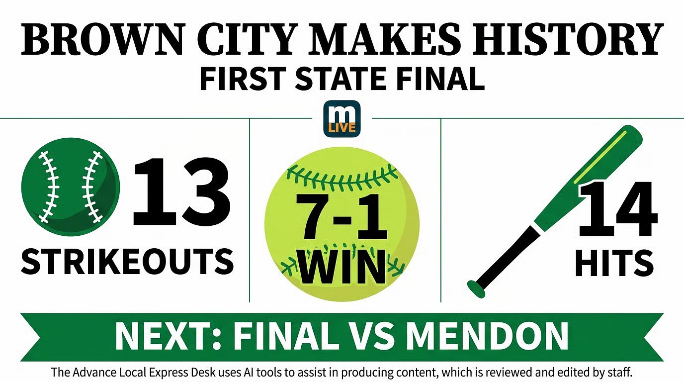 Brown City blasts Fowler to earn first softball state final appearance