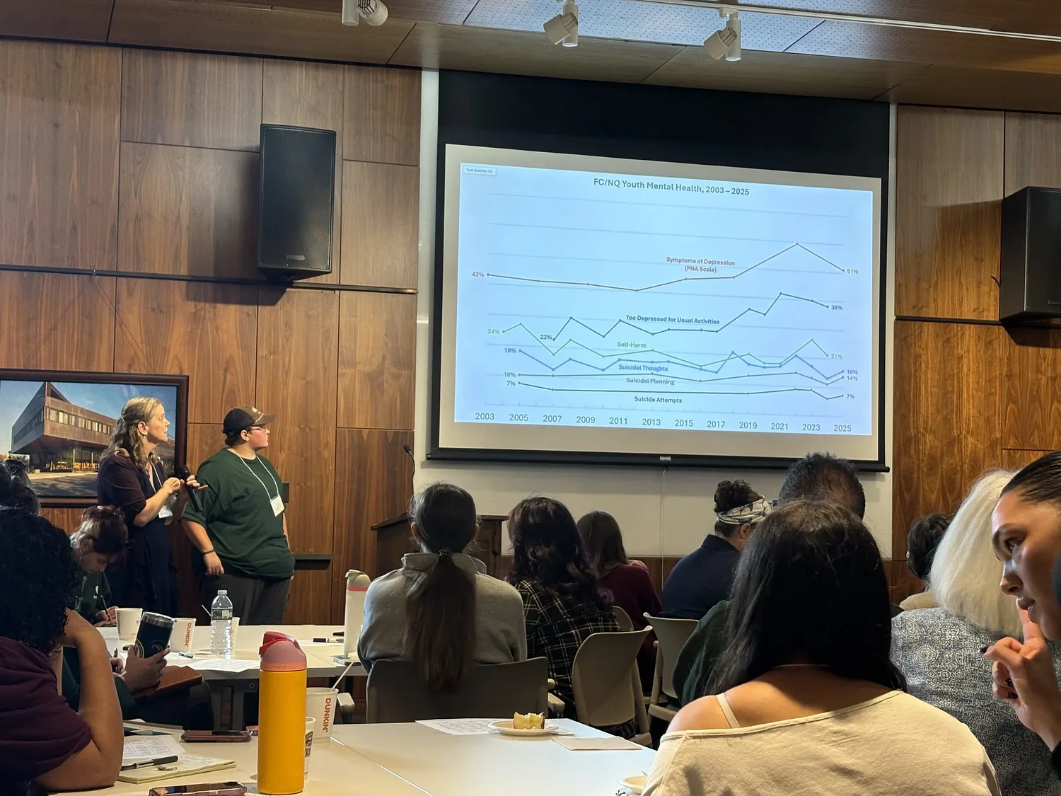 New local data shows decrease in teen substance use, increase in suicide attempts