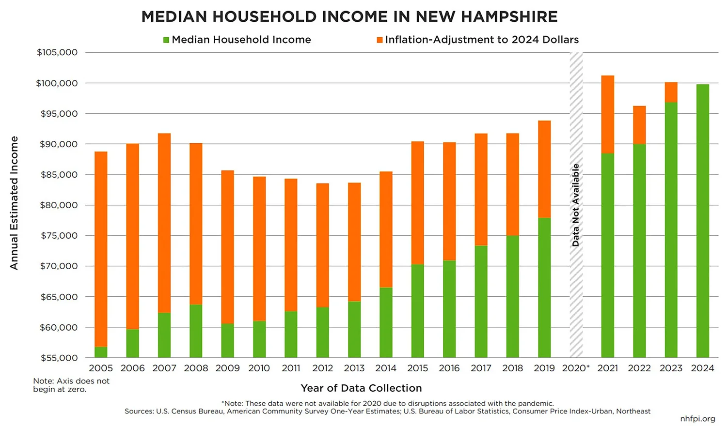 Column: New Hampshire’s affordability crisis is real