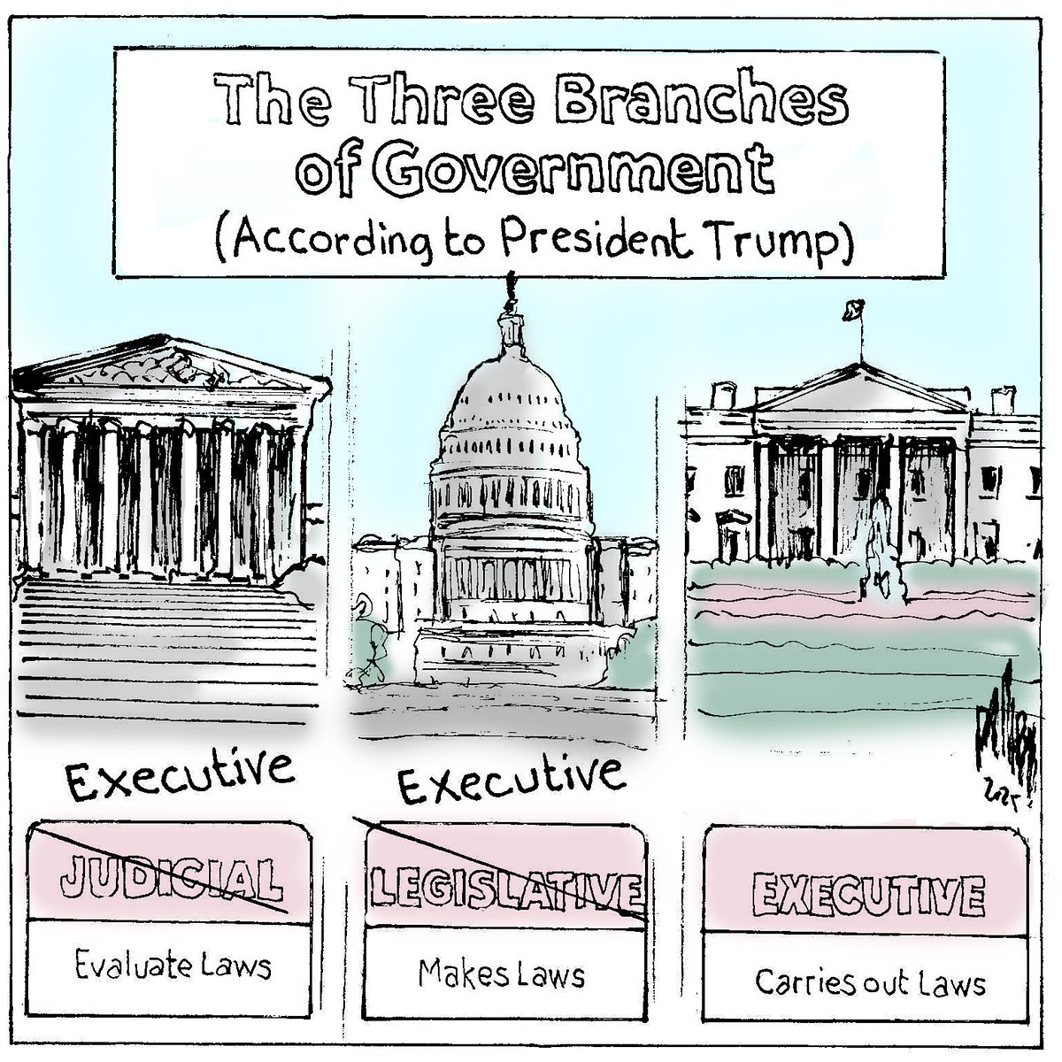 Branches of government
