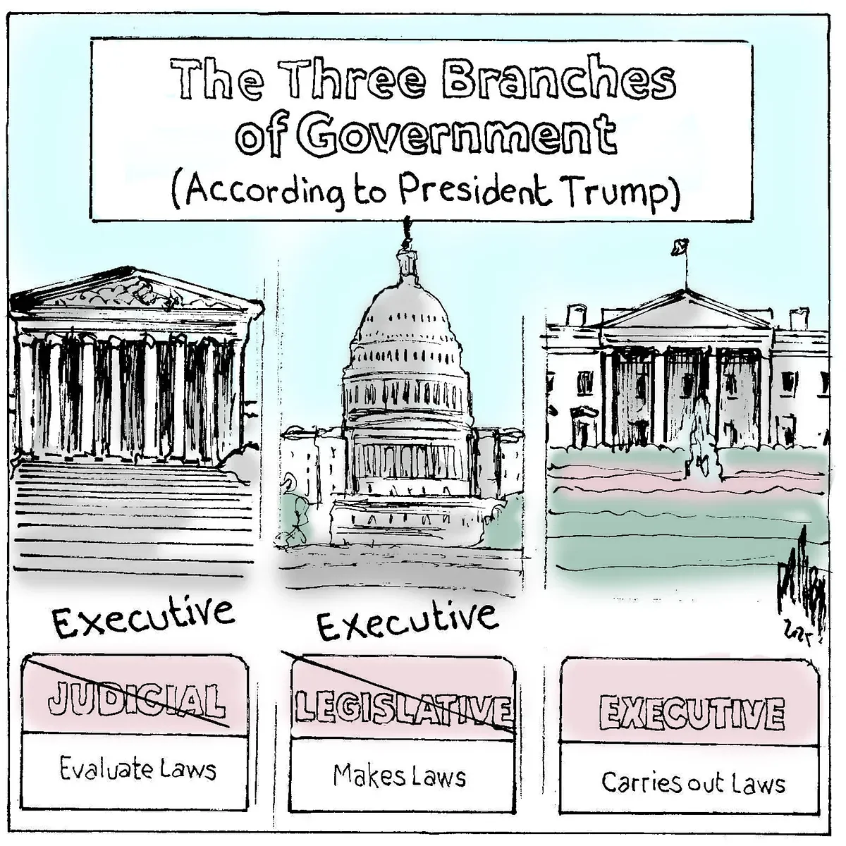 Branches of government