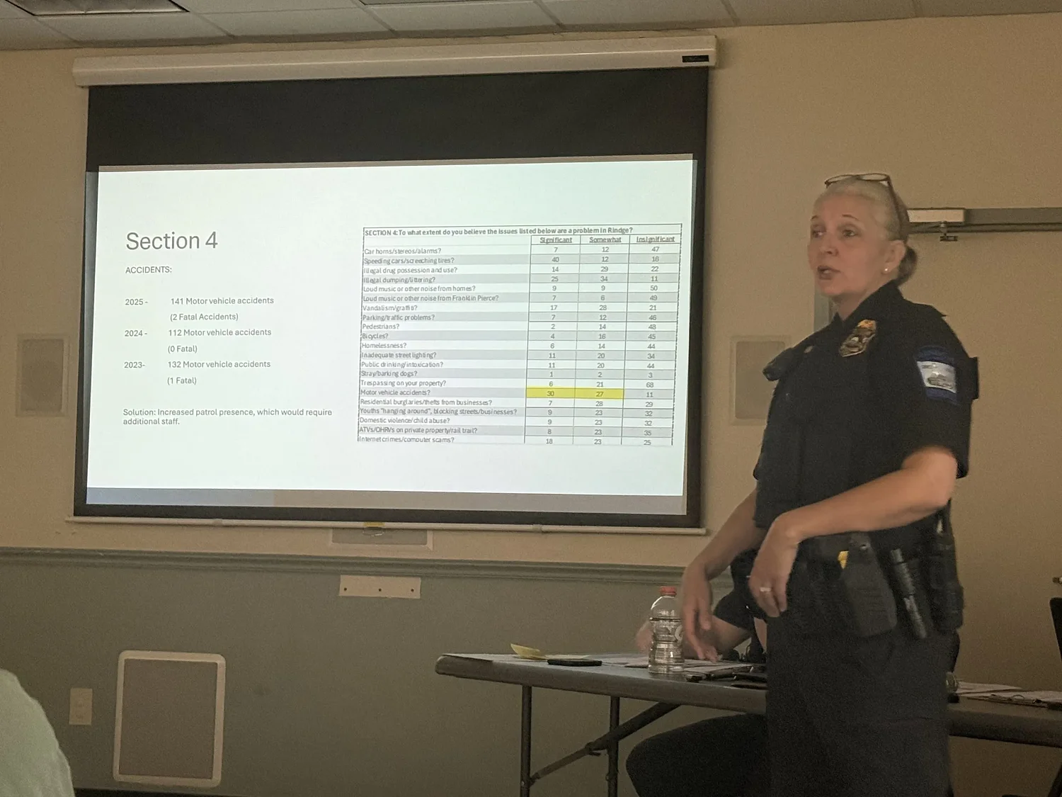 Rindge Police Department aims to improve service, faces staffing challenges