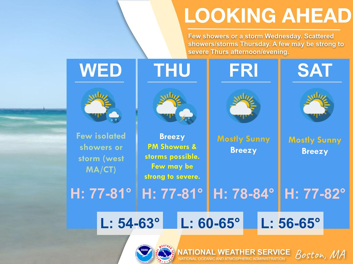 Mass. weather: Showers expected Wednesday night through Thursday evening