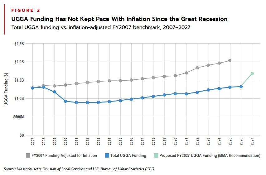Report: Navigating ‘the perfect storm’ will require significant investment from state