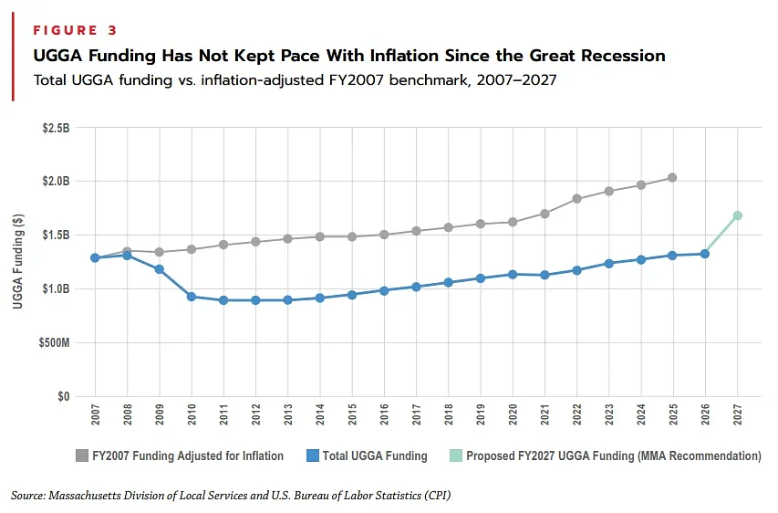 Report: Navigating ‘the perfect storm’ will require significant investment from state
