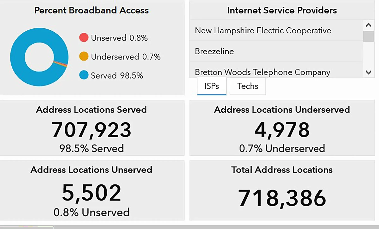 NH nears 100% broadband access, so now what?