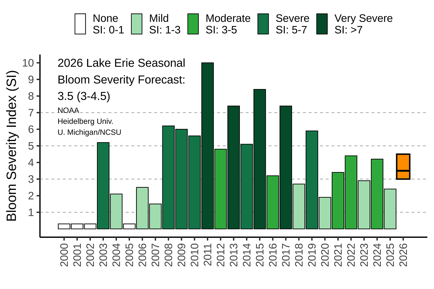Experts reveal 2026 harmful algal bloom forecast for Lake Erie