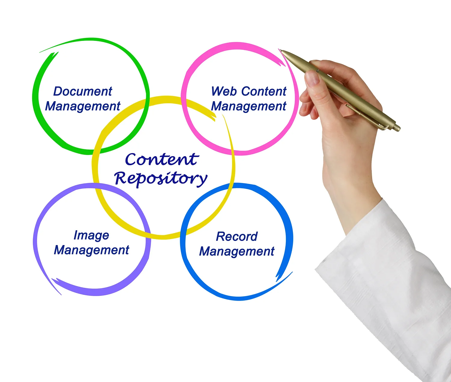 JCR - Content Repository for Java Technology