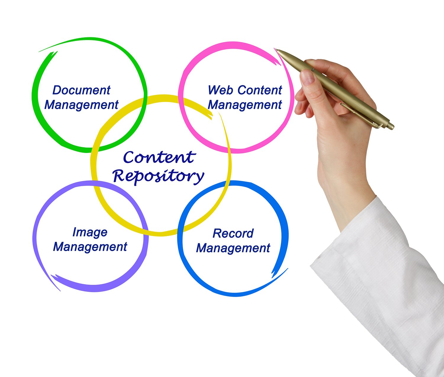 JCR - Content Repository for Java Technology