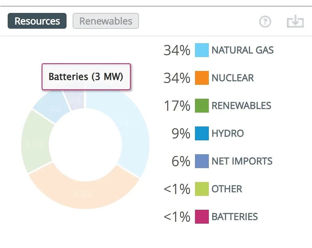 Batteries are showing up (just barely) in New England's energy mix