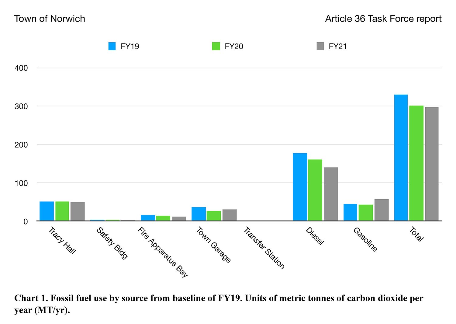 Lack of data collection hinders progress on Norwich's climate goals