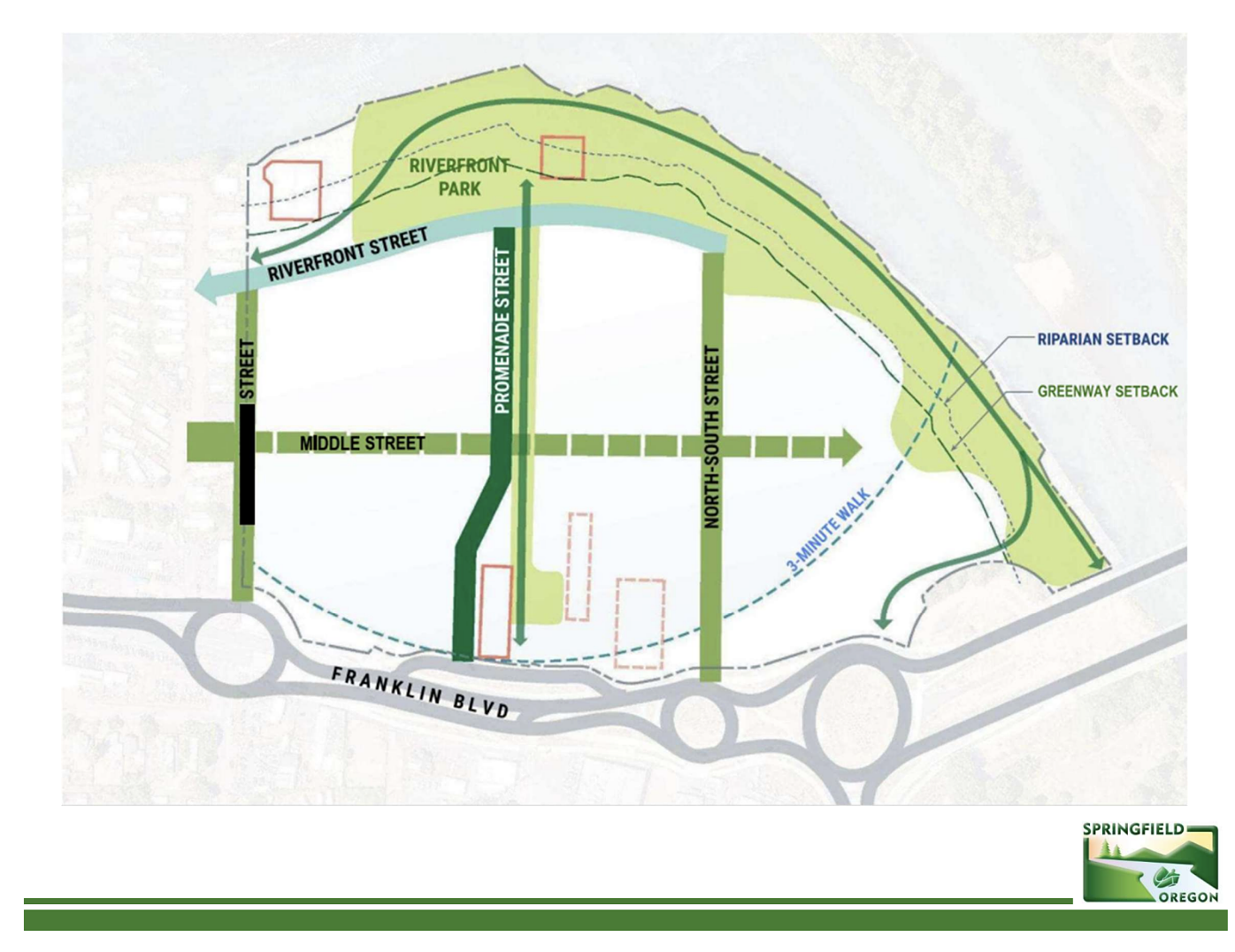 Springfield plans Thursday meeting about Glenwood riverfront redevelopment