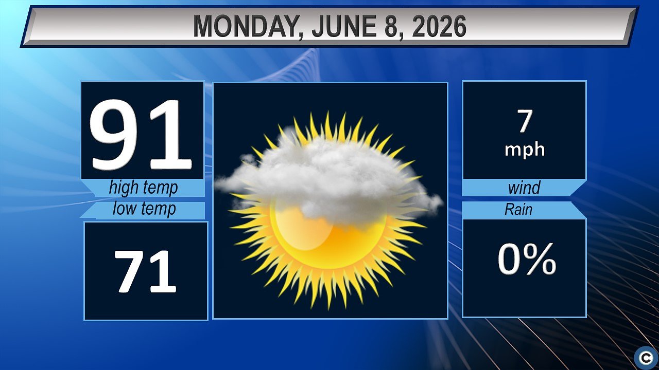 Northeast Ohio Monday weather forecast: Cloudy and hot