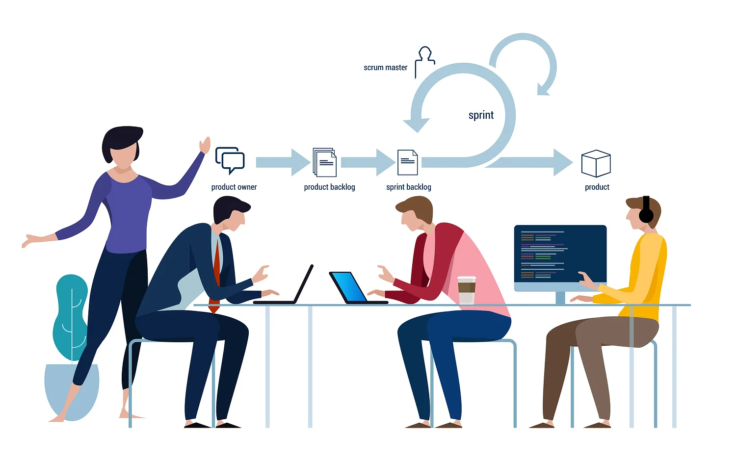 What are the 9 key roles for a successful Adobe Experience Manager Implementation project?