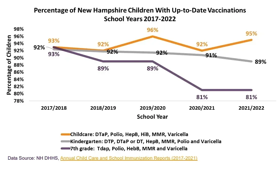 Granite Geek: It's not all doom-and-gloom on the antivaxx front (although there's a lot of doom and gloom)