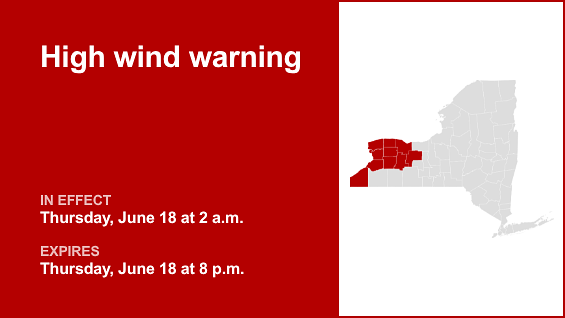 High wind warning for Western NY, Finger Lakes until Thursday evening — wind gusts reaching 55 mph