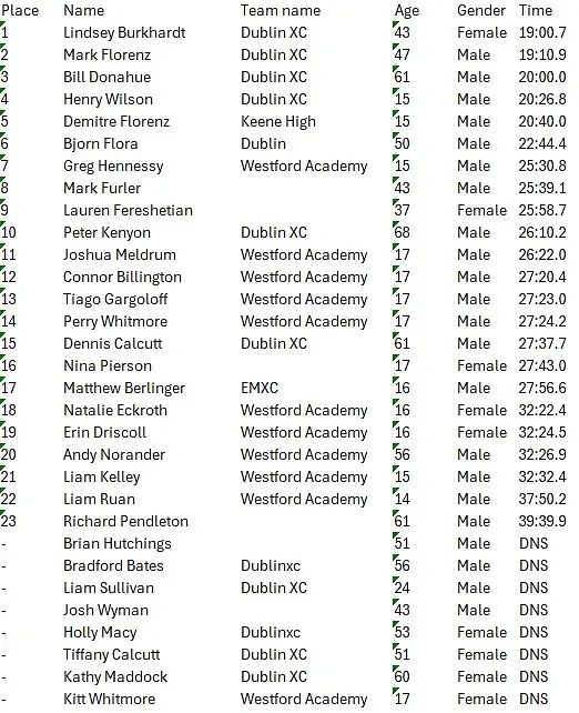 Lindsey Burkhardt Wins Top Spot at Headlamp Hustle Race 5