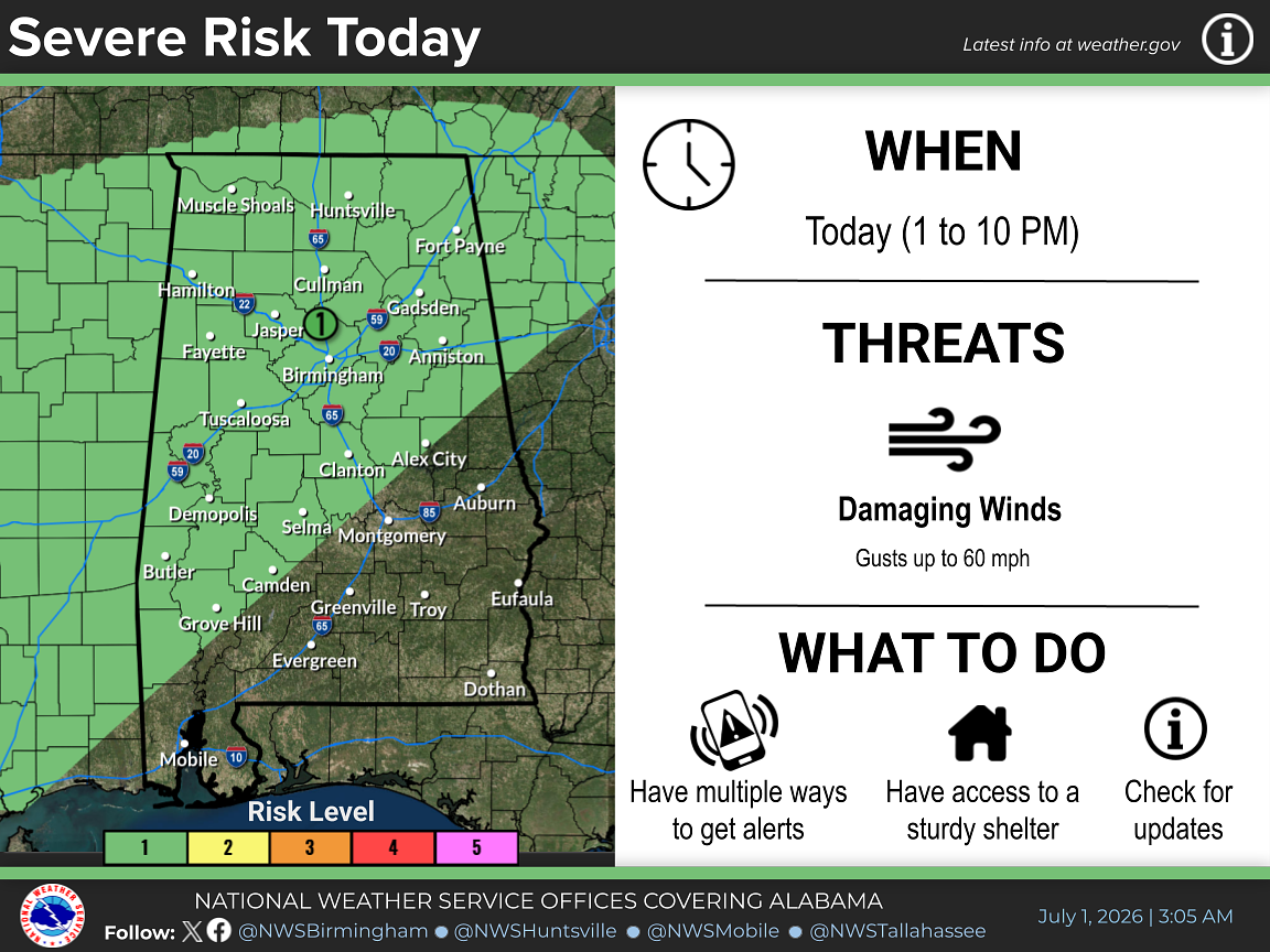 Severe weather risk increases for Alabama on Wednesday: Here’s when and where