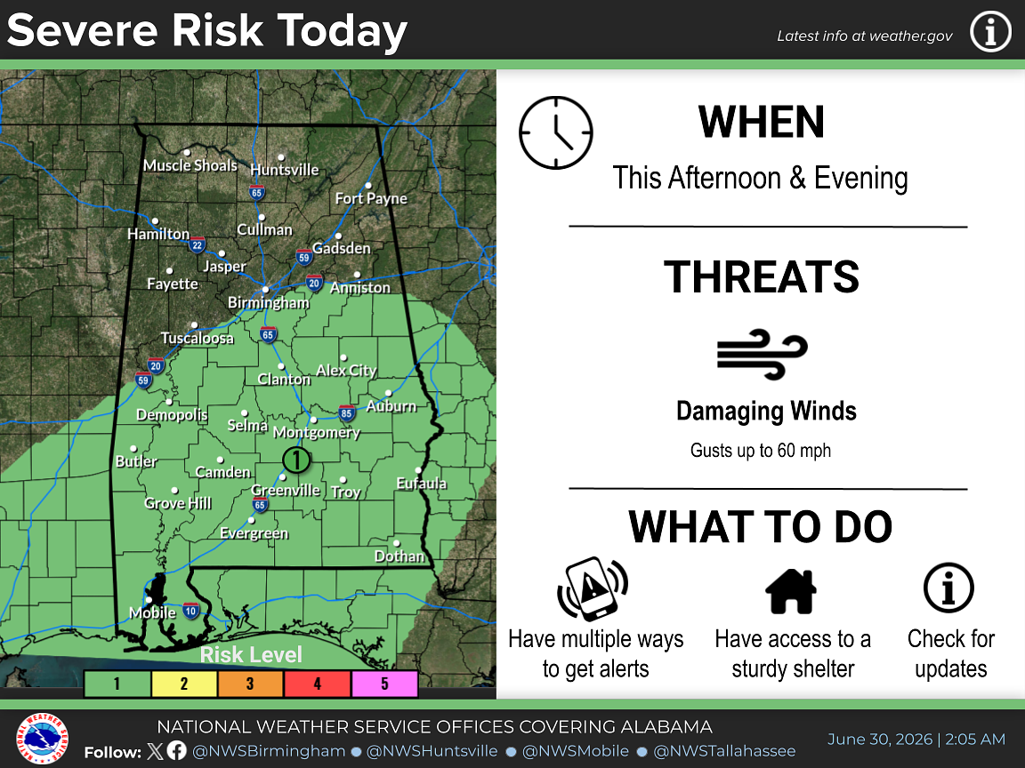 Alabama severe weather threats: State faces scorching heat and storms for next 3 days