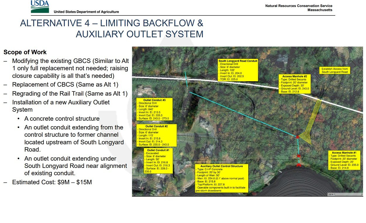 Congamond Lakes flood plan: Southwick eyes new North Pond outlet