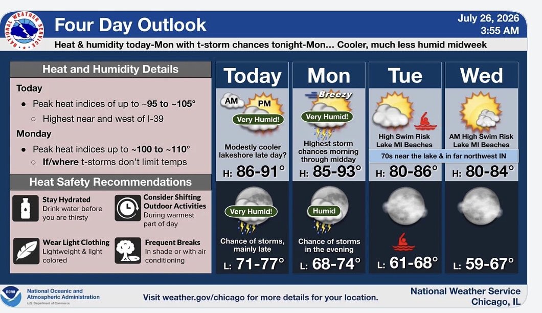 Dangerous heat with chance of severe storms across northern Illinois Sunday and Monday