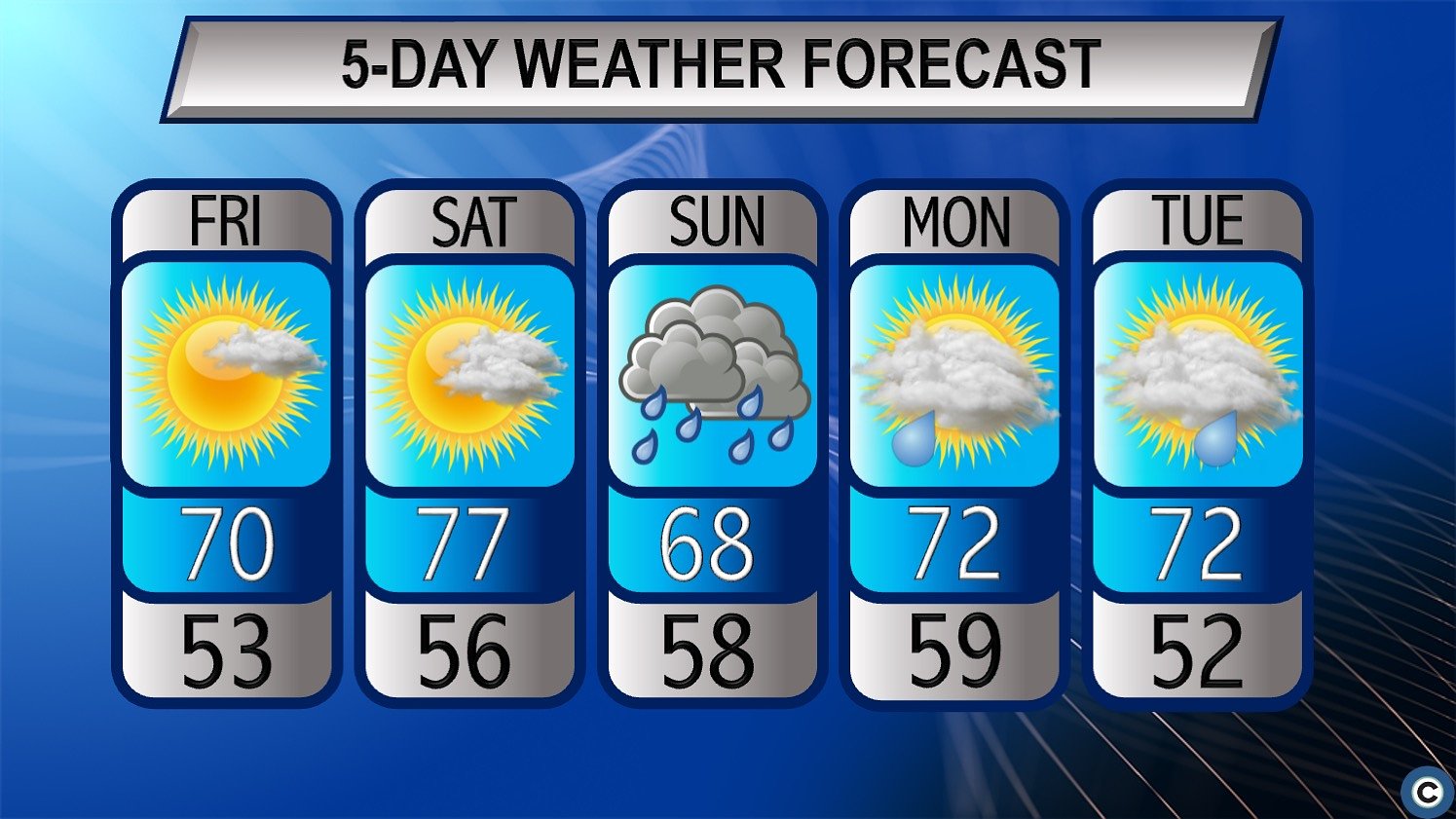 Northeast Ohio’s weekend starts sunny and warm before tropical rain from Isaias moves in