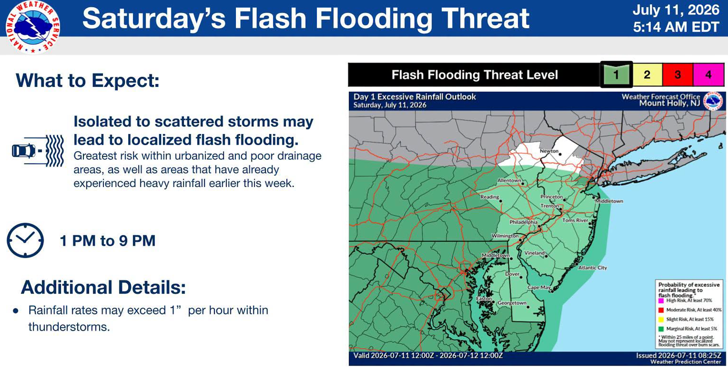 N.J. weather: Showers, isolated thunderstorms possible today as clouds linger. Latest forecast.