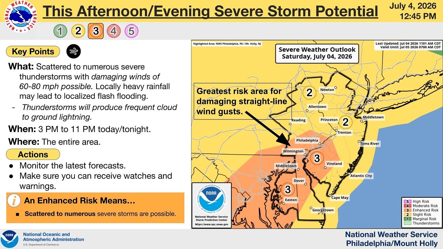 N.J. weather: Nasty thunderstorms, flash floods possible for July 4th with highs near 100. Latest forecast.