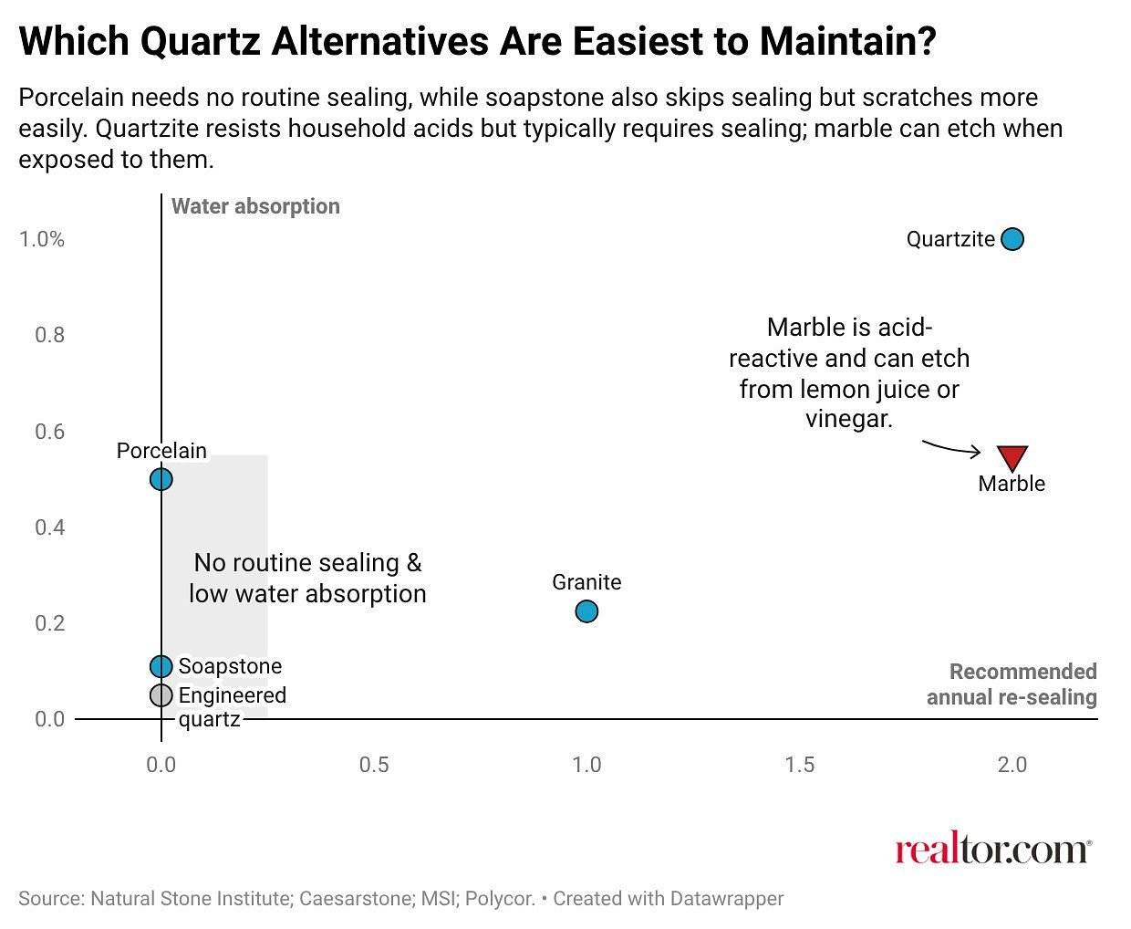 America's Favorite Countertop Could Be on Its Way Out. What Could Replace Quartz?
