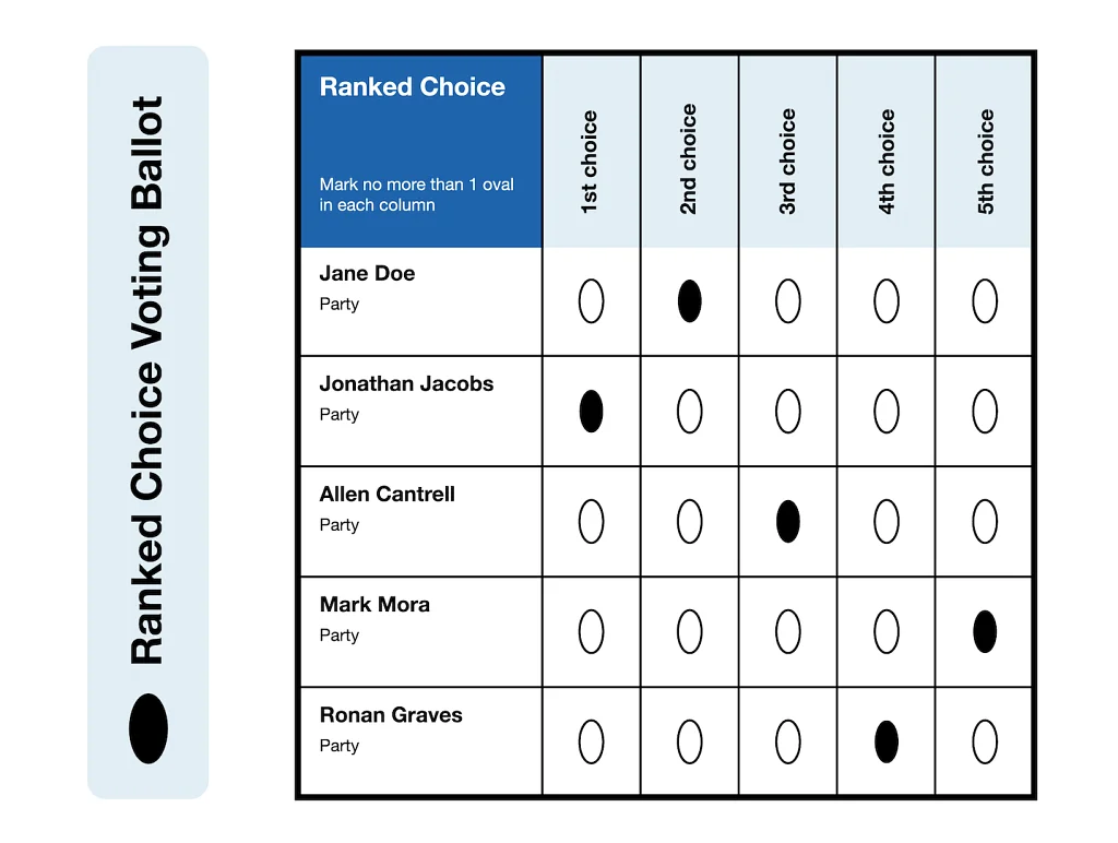 Let's Learn About... Ranked Choice Voting!