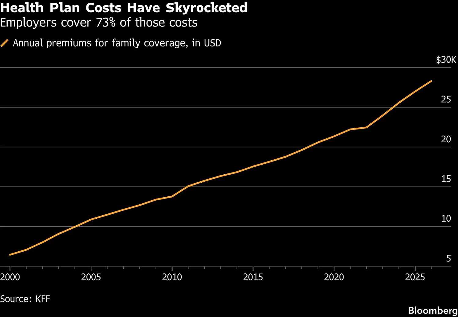 GLP-1 weight-loss drugs will be covered for fewer U.S. employees