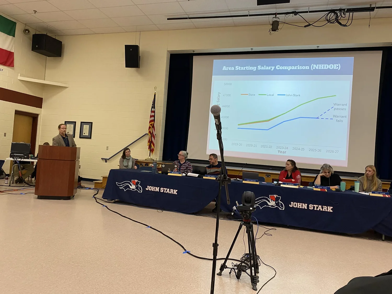 Contracts, budget increases on the ballot for John Stark and Weare voters