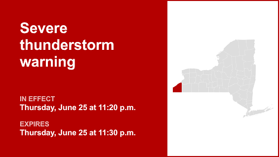 Update: Damaging winds expected with thunderstorms in Chautauqua County Thursday — winds gusting up to 60 mph