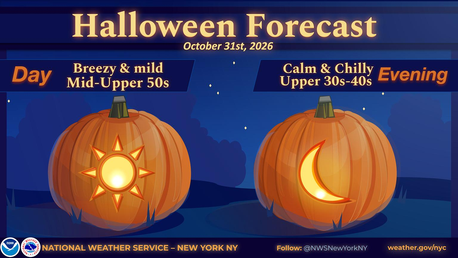 N.J. weather: Latest Halloween forecast calls for chilly breeze, frost alerts in 5 counties