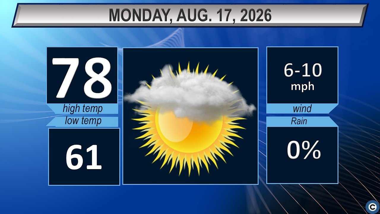 Northeast Ohio Monday weather forecast: Cooler but still muggy