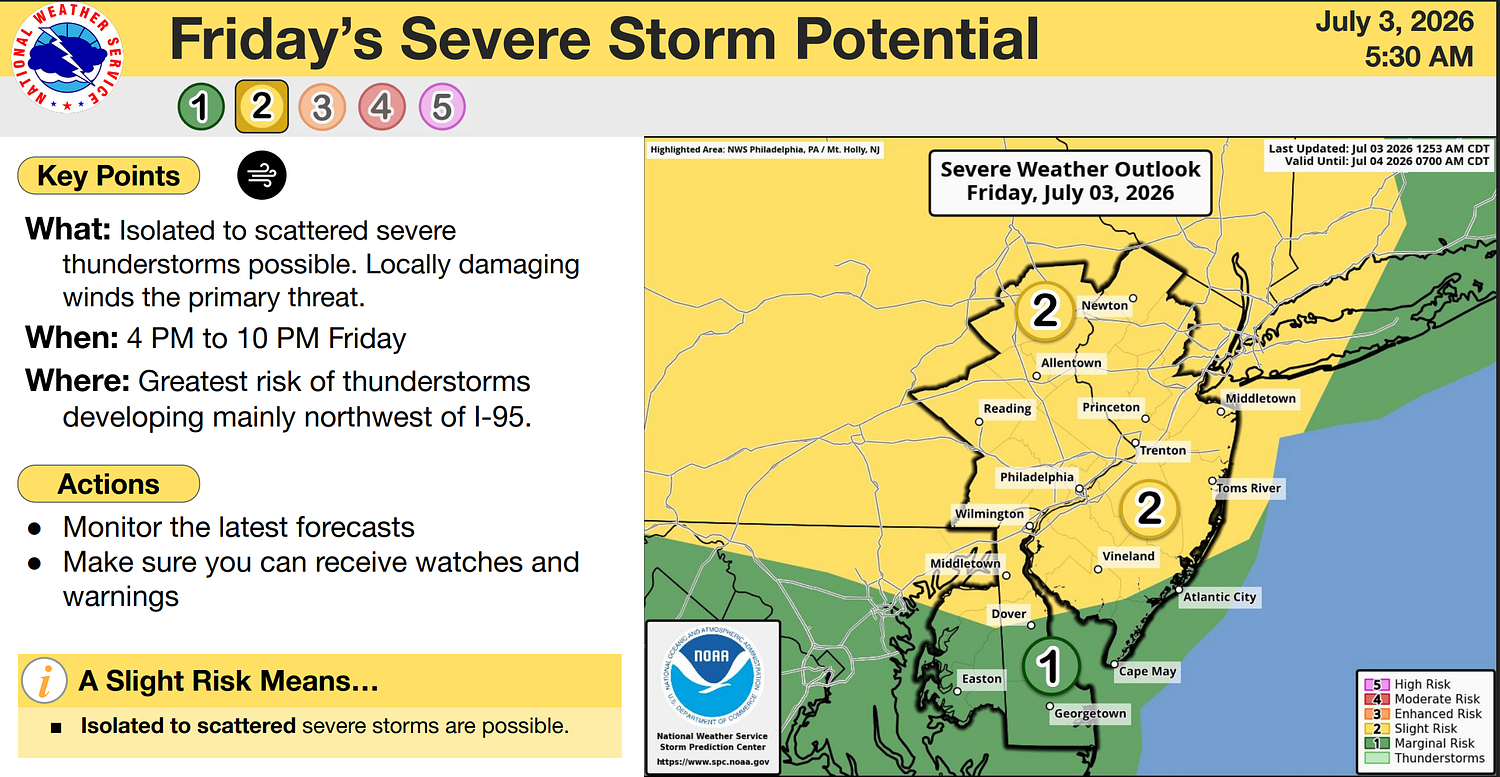 N.J. weather: Severe thunderstorm threats in forecast for next 3 days as 100+ degree heat scorches state