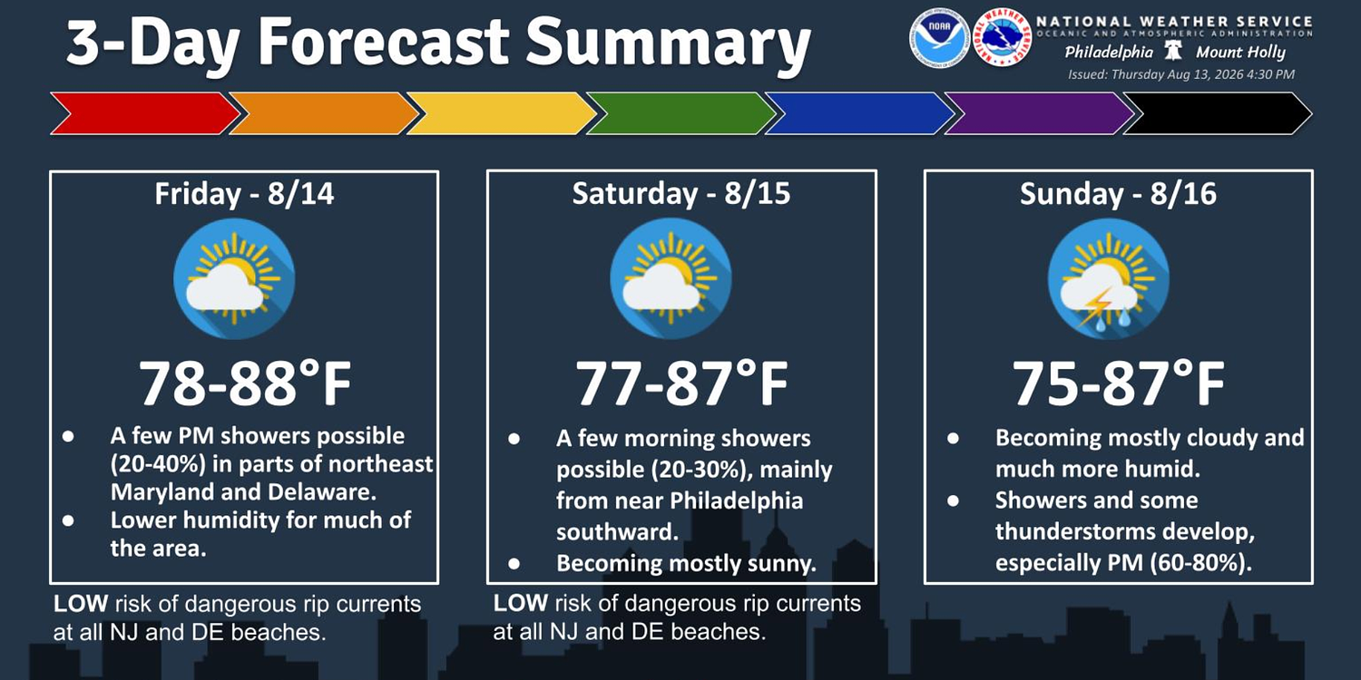 N.J. weather: Thunderstorms, flash flooding possible Sunday. Latest weekend forecast.