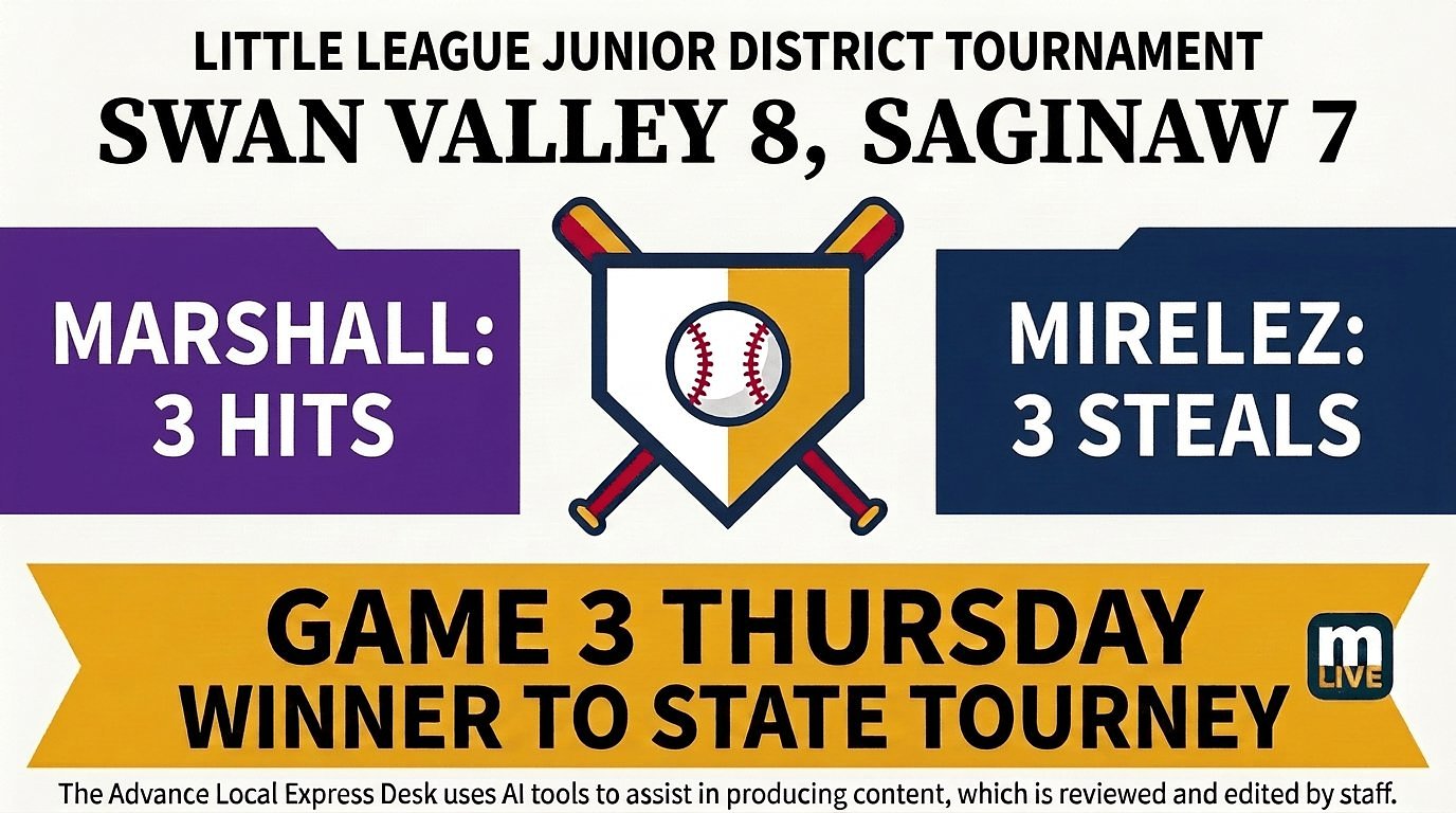 Swan Valley forces Little League Junior rubber game with walk-off win over Saginaw
