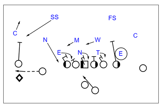 How the Browns can attack the Ravens’ simulated pressures on Sunday: Film review