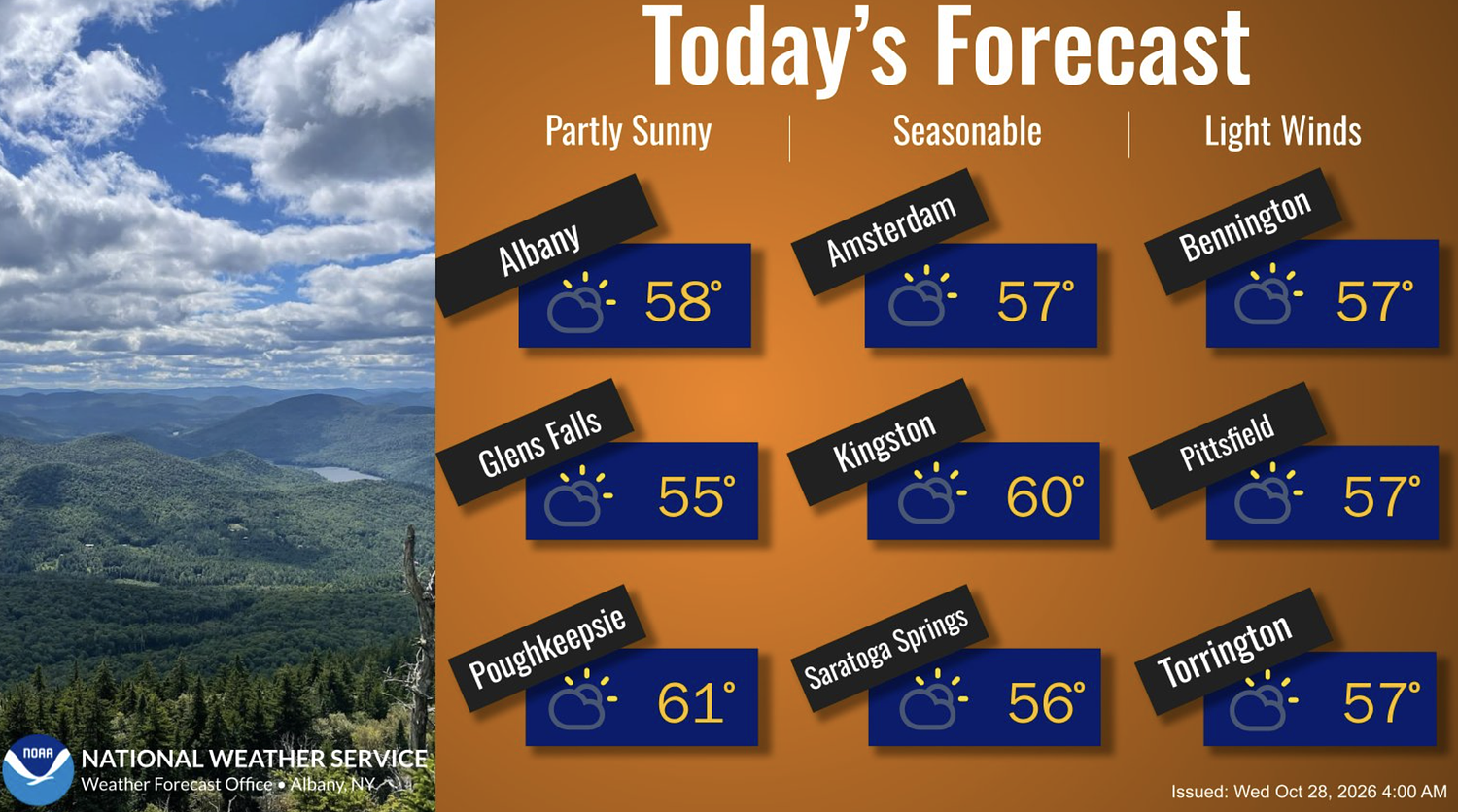 N.Y. Weather: Record temps possible this week across the state