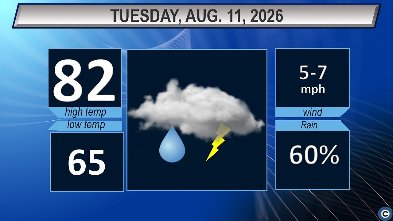 Northeast Ohio Tuesday weather forecast: More showers and thunderstorms