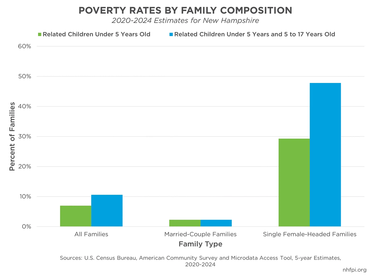 Column: Recognizing New Hampshire mothers through data