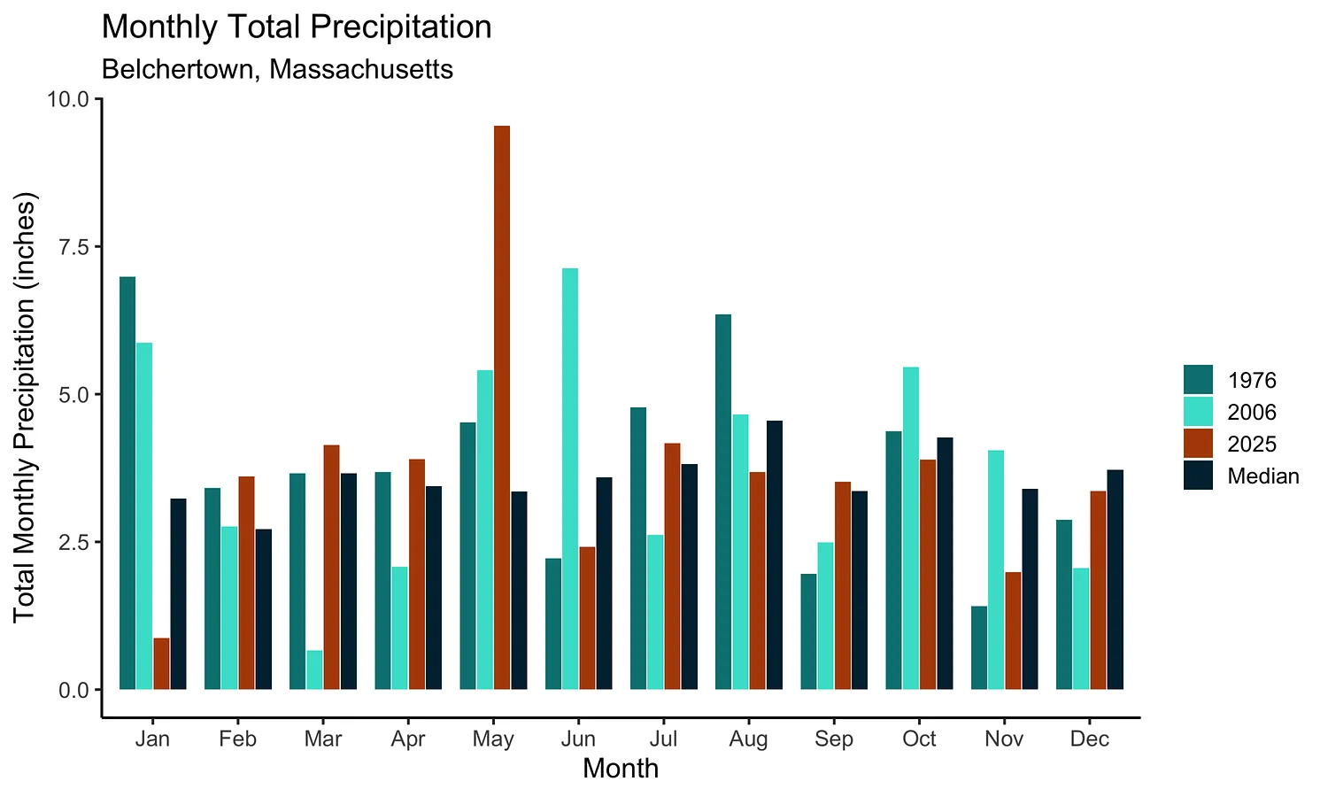 Weather whiplash: Why record rain couldn’t break the drought