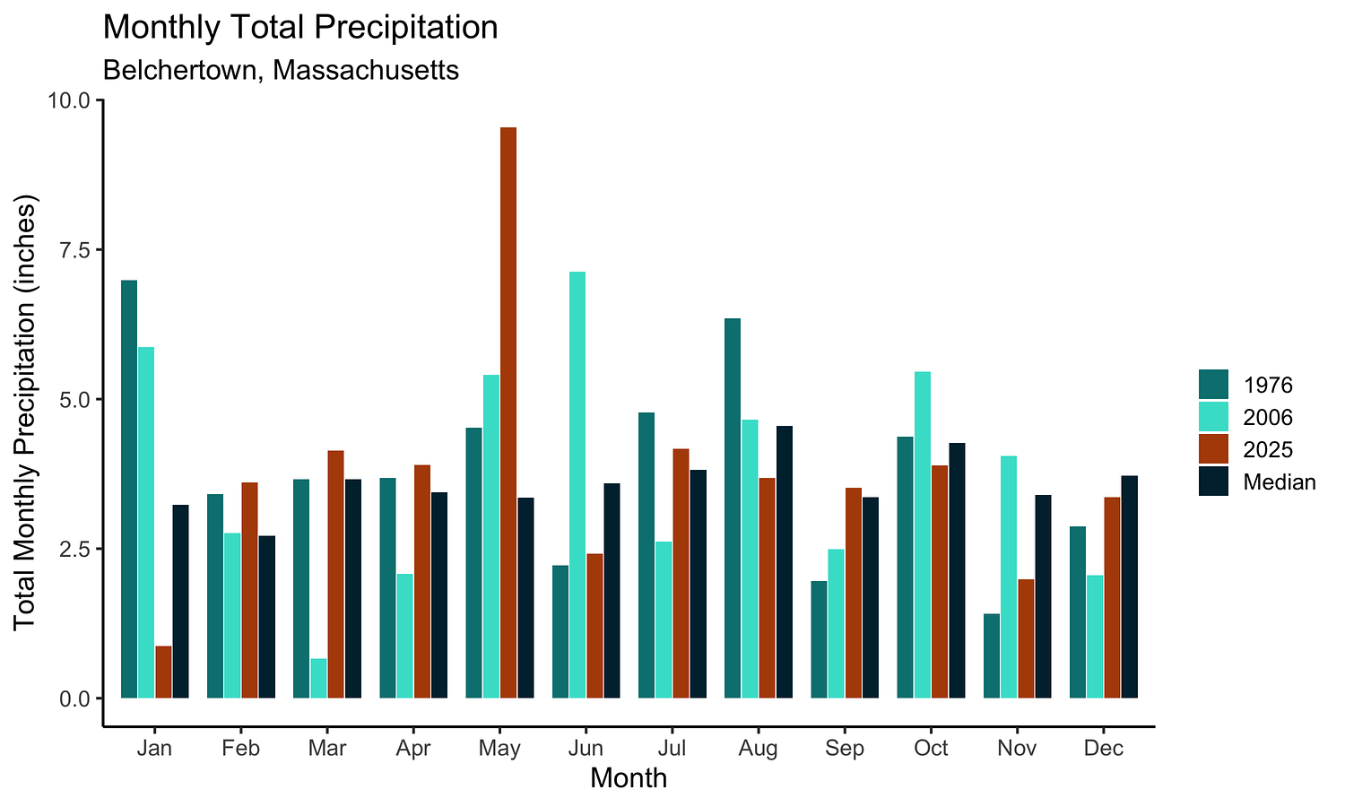 Weather whiplash: Why record rain couldn’t break the drought